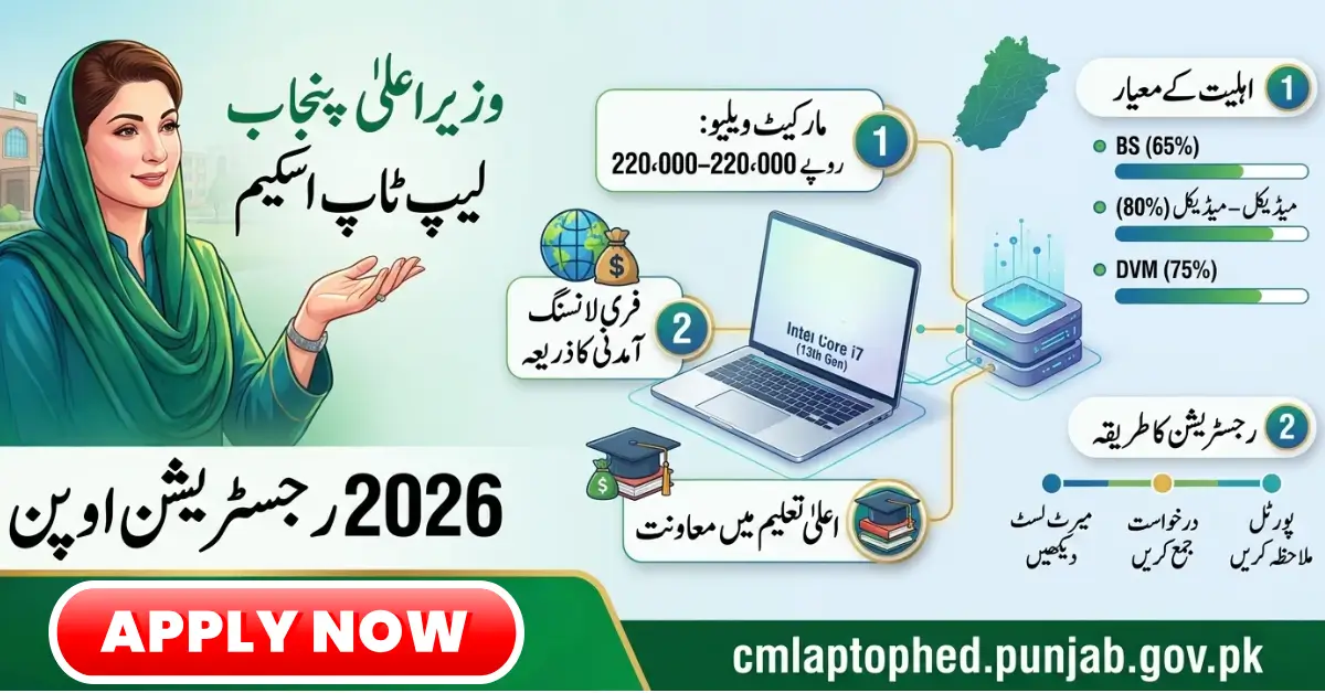 CM Punjab Laptop Scheme 2026 Apply: Deadlines, Documents & Submission Tips
