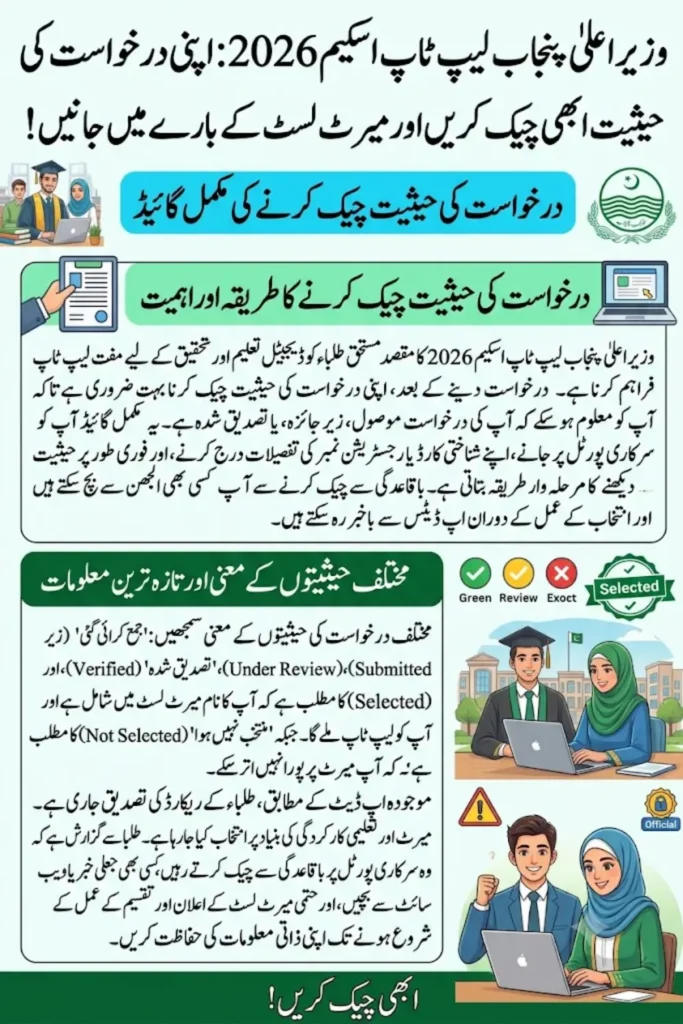 CM Punjab Laptop Scheme 2026 Application Status Online Check