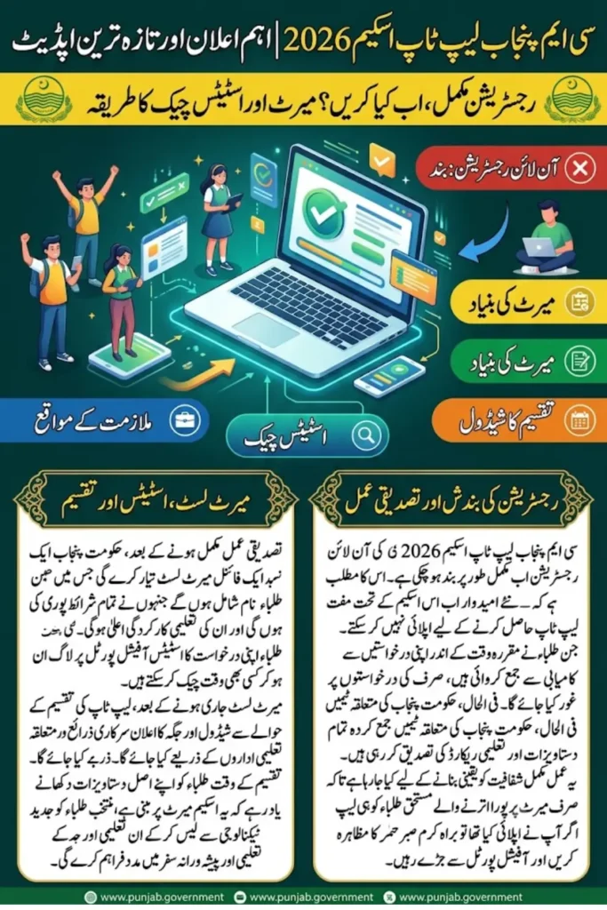 CM Punjab Laptop Scheme Portal 2026: Online Registration, Merit Criteria & Status Check
